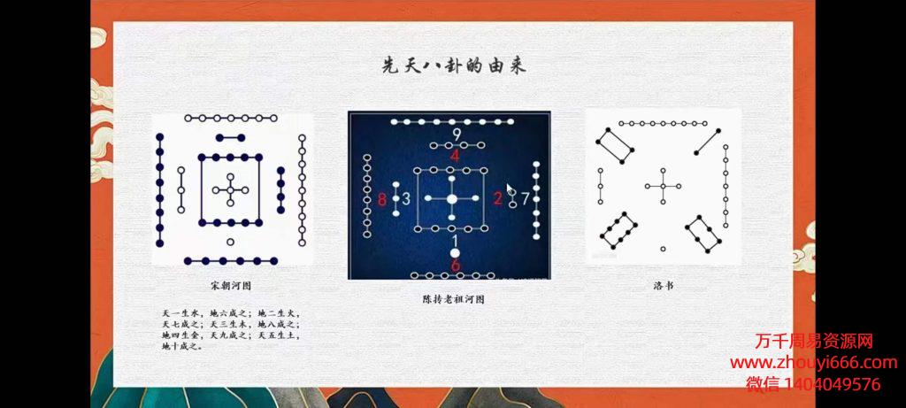 云飛老师六爻心源课程合集，视频19集+文档3本