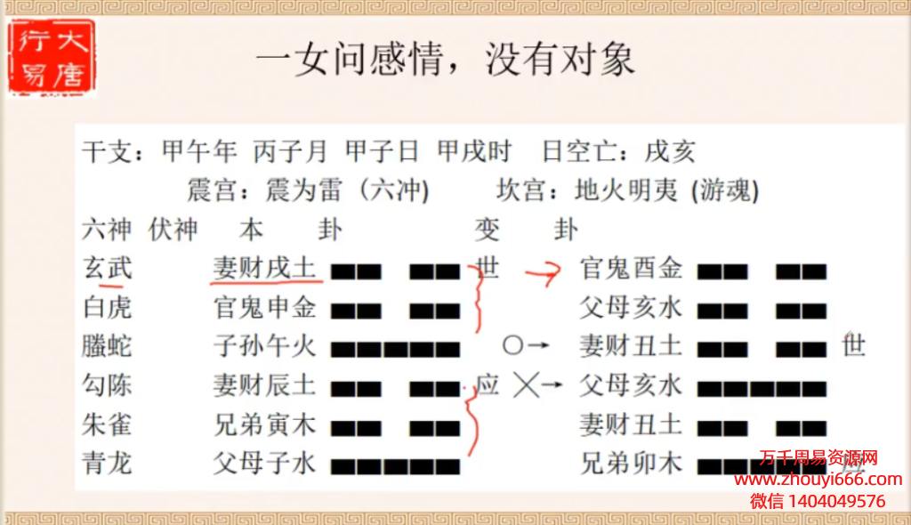 大唐行易唐友权预测婚姻绝技，六爻实战技法，视频21节