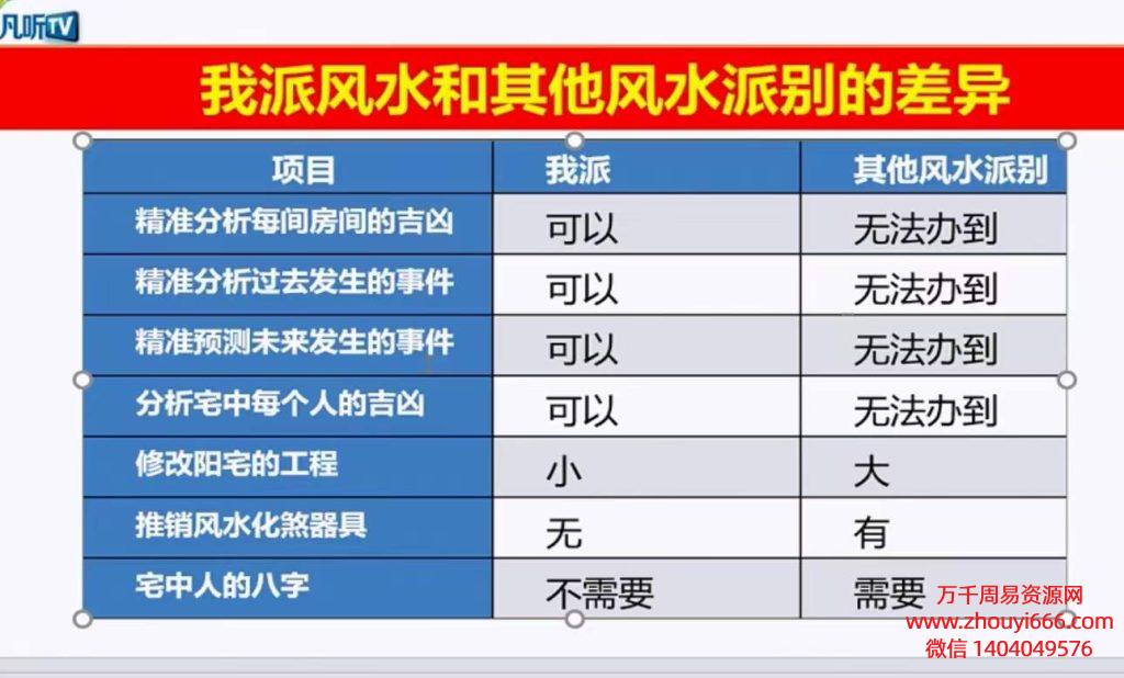 雨凡阳宅风水八方催财课程55集视频