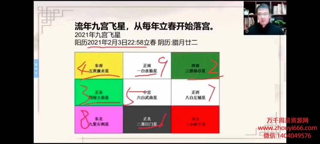 24年林白《院长风水课》20集风水视频+课件