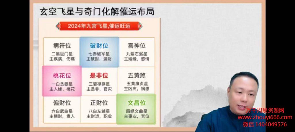 24年易正老师《奇门预测催运秘法》3天3集，共9小时