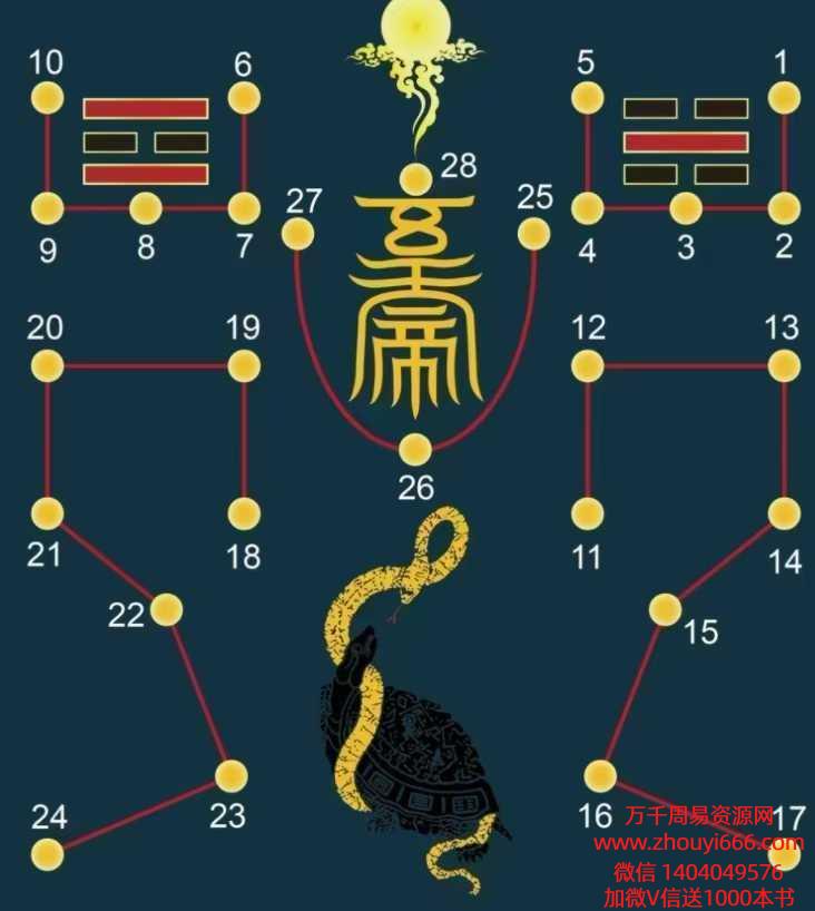 真武大帝圣诞上寿科仪，视频+文档讲解