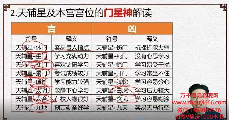 林涵予《决策学高维‮局布‬运筹大师班》视频32集
