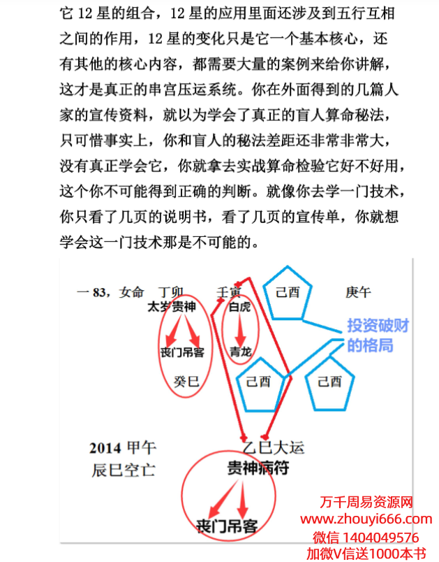 【合集】正吉居士盲派八字，PDF文档10本
