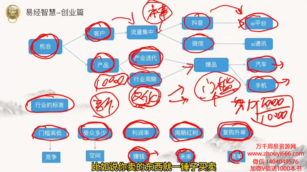 文曾《易经高维智慧》教学视频22集