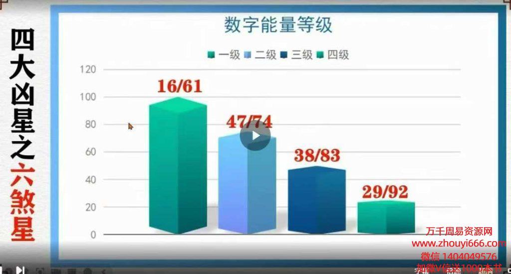 司天喜老师新数字能量‮机手‬号码预‮九测‬大绝密步骤31集视频