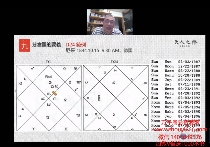 【合集】秦瑞生·印度占星课程2024～2025初中高43集视频