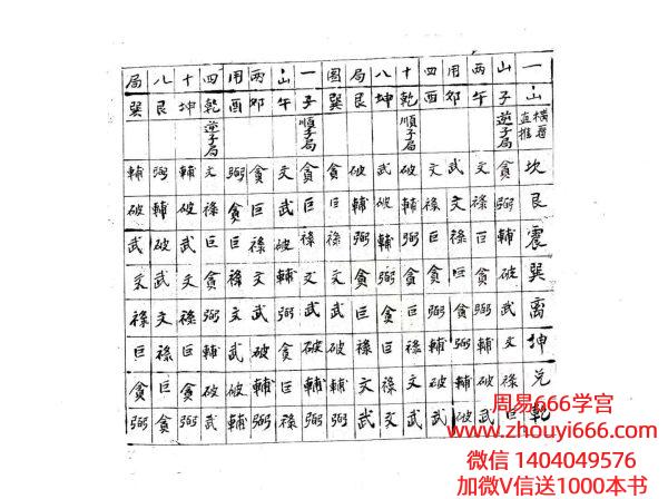 福建理气郑岷山风水秘诀上下2册合集 电子版